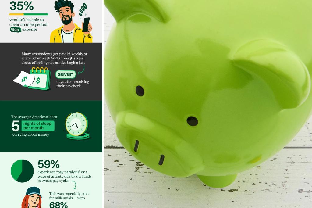 How much should you have in your savings to feel financially prepared: survey